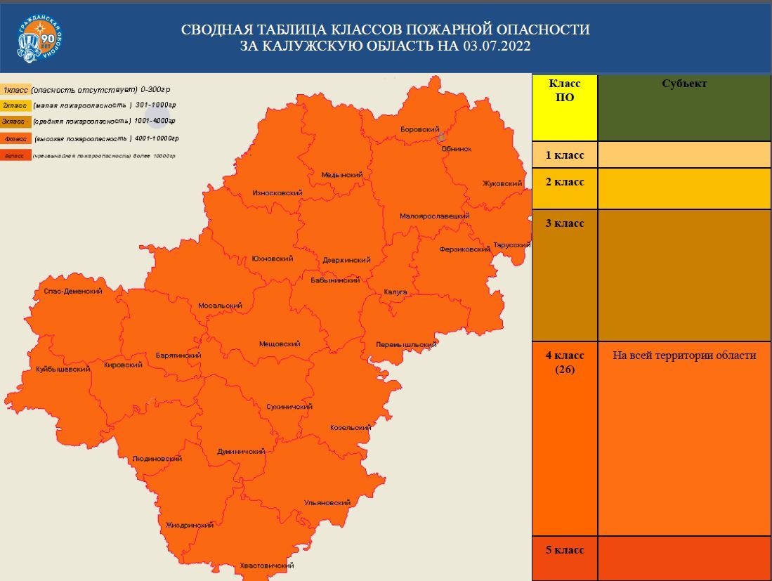 Оперативный ежедневный прогноз на 04.07.2022 - Оперативная информация -  Главное управление МЧС России по Калужской области